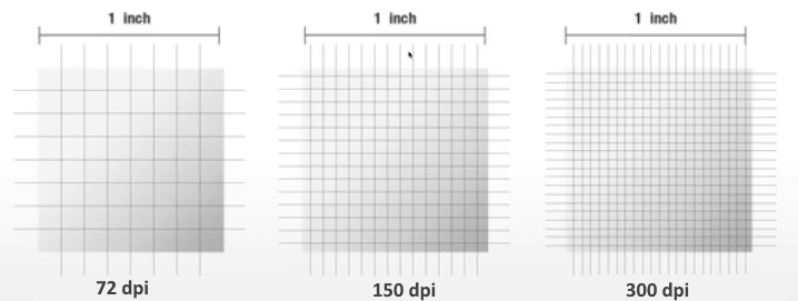 Гнучкість у дизайні Android