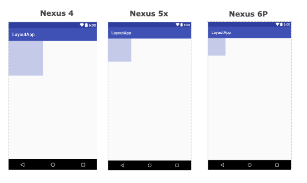 Фізичні пікселі в Android
